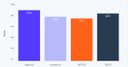 Stripe công bố bộ Benchmark mới: Khi AI Agent xây dựng tích hợp thành công nhưng thất bại ở khâu kiểm chứng