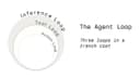Giải mã Agentic Loop: Ba vòng lặp cốt lõi định hình kiến trúc AI Agents hiện đại