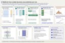 Tabular LLMs: Kỷ nguyên mới của các mô hình nền tảng dự báo dữ liệu bảng