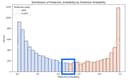 Tối ưu hóa quy trình gán nhãn dữ liệu: Giải pháp Active Learning cho kỹ sư Machine Learning