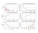 Phân tích sinh tồn (Survival Analysis): Chìa khóa mới để giám sát Data Drift và độ tin cậy của mô hình ML